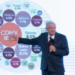 AMLO: México tiene finanzas públicas sanas 4 07 10 2021 CONFERENCIA DE PRENSA MATUTINA FOTO 05