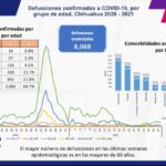 COVID 19: Se registran 79 mil 850 casos en la entidad 2 078c62cf cf42 4386 944c f37fa750c8eb