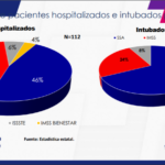 COVID 19: Confirman 79 mil 237 contagios en el estado 3 10 1