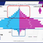 COVID-19: Confirman 78 mil 708 contagios en el estado 6 1C344359 0515 44A3 A469 22C16E0FDCB9