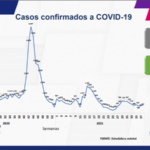 COVID 19: Confirman 79 mil 237 contagios en el estado 10 3 1