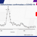 COVID 19: Confirman 79 mil 237 contagios en el estado 9 4 1