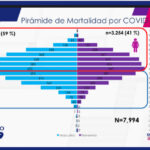 COVID-19: Confirman 78 mil 708 contagios en el estado 8 50A7D7D2 02E9 4CD9 9AFC A5B4153B4B1C
