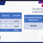 COVID-19: Confirman 78 mil 708 contagios en el estado 11 57226DAA 04BA 43A1 B731 6BBCAE4F25E8