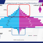 COVID 19: Confirman 79 mil 237 contagios en el estado 7 6 1
