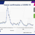 COVID-19: Confirman 78 mil 708 contagios en el estado 3 6B5F584E 082E 4C82 B7AF C6B01F5A924F