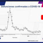 COVID-19: Confirman 78 mil 708 contagios en el estado 4 78A1A677 233A 465D 86AF 96C9A35A14D6