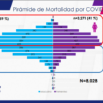 COVID 19: Confirman 79 mil 237 contagios en el estado 5 8 1
