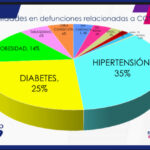 COVID-19: Confirman 78 mil 708 contagios en el estado 9 9C423A5C 2387 4B5C AC6C 270E0FF8E3A2