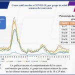 COVID-19: Se registran 79 mil 488 casos confirmados en el estado 4 WhatsApp Image 2021 10 14 at 15.24.09 1