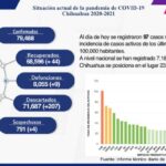 COVID-19: Se registran 79 mil 488 casos confirmados en el estado 5 WhatsApp Image 2021 10 14 at 15.24.09