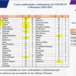 COVID-19: Se registran 79 mil 488 casos confirmados en el estado 2 WhatsApp Image 2021 10 14 at 15.24.10 1