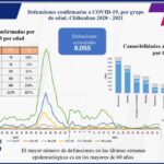 COVID-19: Se registran 79 mil 488 casos confirmados en el estado 3 WhatsApp Image 2021 10 14 at 15.24.10