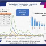 COVID-19: Se registran 79 mil, 920 casos en el estado 4 WhatsApp Image 2021 10 19 at 15.29.49 1