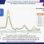 COVID-19: Se registran 79 mil, 920 casos en el estado 3 WhatsApp Image 2021 10 19 at 15.29.49