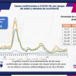 COVID-19: Confirman 80 mil 289 casos positivos en el estado 3 WhatsApp Image 2021 10 22 at 11.54.35 1