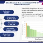 COVID-19: Confirman 80 mil 289 casos positivos en el estado 2 WhatsApp Image 2021 10 22 at 11.54.35