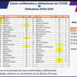 COVID-19: Confirman 80 mil 289 casos positivos en el estado 5 WhatsApp Image 2021 10 22 at 11.54.36 1