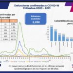 COVID-19: Confirman 80 mil 289 casos positivos en el estado 4 WhatsApp Image 2021 10 22 at 11.54.36