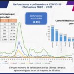COVID-19: Se registran 80 mil 648 casos confirmados en la entidad 3 WhatsApp Image 2021 10 26 at 10.31.39 1