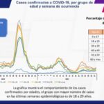 COVID 19: Se registran 79 mil 850 casos en la entidad 3 b4447282 4325 4882 a33a 0dd35c9464d9
