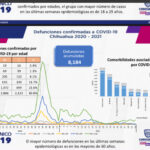 COVID-19: Se registran 82 mil 711 casos positivos en la entidad 4 94D6B048 DBAD 47E8 A2CE 43AAB0D7F1AB