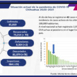 COVID-19: Se registran 85 mil 869 casos positivos en el estado 2 F2B624A6 2AE8 4817 8A18 305875042E6F