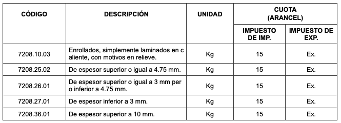 Facultades extraordinarias del presidente 1 Screen Shot 2021 11 25 at 9.12.21