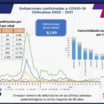 COVID-19: Se registran 81 mil 845 casos positivos en el estado 3 WhatsApp Image 2021 11 04 at 15.34.00 1