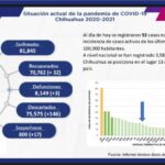COVID-19: Se registran 81 mil 845 casos positivos en el estado 2 WhatsApp Image 2021 11 04 at 15.34.00
