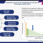 COVID-19: Se registran 83 mil 756 casos positivos en el estado 2 WhatsApp Image 2021 11 18 at 11.40.56 1