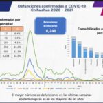 COVID-19: Se registran 83 mil 756 casos positivos en el estado 4 WhatsApp Image 2021 11 18 at 11.40.57 1