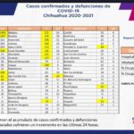 COVID-19: Se registran 83 mil 756 casos positivos en el estado 5 WhatsApp Image 2021 11 18 at 11.40.58