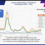 COVID-19: Se registran 83 mil 995 casos positivos en el estado 3 WhatsApp Image 2021 11 19 at 12.21.36 1