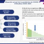 COVID-19: Se registran 83 mil 995 casos positivos en el estado 2 WhatsApp Image 2021 11 19 at 12.21.36
