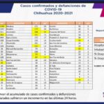 COVID-19: Se registran 83 mil 995 casos positivos en el estado 5 WhatsApp Image 2021 11 19 at 12.21.37 1