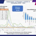 COVID-19: Se registran 83 mil 995 casos positivos en el estado 4 WhatsApp Image 2021 11 19 at 12.21.37