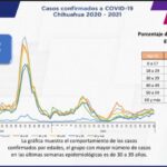COVID-19: Se registran 84 mil 501 casos positivos en el estado 3 WhatsApp Image 2021 11 23 at 11.11.28 1