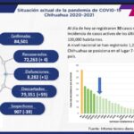 COVID-19: Se registran 84 mil 501 casos positivos en el estado 2 WhatsApp Image 2021 11 23 at 11.11.28