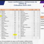 COVID-19: Se registran 84 mil 501 casos positivos en el estado 5 WhatsApp Image 2021 11 23 at 11.11.29 1
