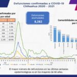 COVID-19: Se registran 84 mil 501 casos positivos en el estado 4 WhatsApp Image 2021 11 23 at 11.11.29