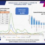 COVID-19: Se registran 84 mil 765 casos positivos en la entidad 4 WhatsApp Image 2021 11 24 at 15.16.44 1