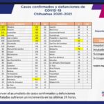 COVID-19: Se registran 84 mil 765 casos positivos en la entidad 5 WhatsApp Image 2021 11 24 at 15.16.45