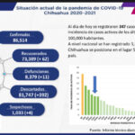 COVID-19: Se registran 86 mil 514 casos positivos en el estado 2 166D9DDA F002 4034 B50D 72C623917EE3