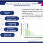COVID-19: Se acumulan 90 mil 256 casos positivos en el estado 2 3CE1812E 5371 42B4 BD3D 088535AAA765