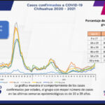 COVID-19: Se registran 86 mil 514 casos positivos en el estado 3 8E8948DC 2008 4540 8B4B 9B9BE38D03A1