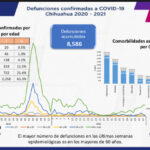 COVID-19: Se acumulan 90 mil 256 casos positivos en el estado 4 A3A1548C 8D30 4029 8403 61CE96695812