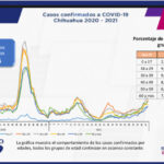 COVID-19: Se acumulan 90 mil 256 casos positivos en el estado 3 B17E89D4 2381 4359 BF9B 67CA9026096B