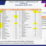 COVID-19: Se acumulan 90 mil 256 casos positivos en el estado 5 CA5014E2 CC48 4608 A8C1 5F812A9BB20A