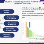 COVID-19: Se registran 86 mil 798 casos positivos en la entidad 2 Captura de pantalla 2021 12 03 115915